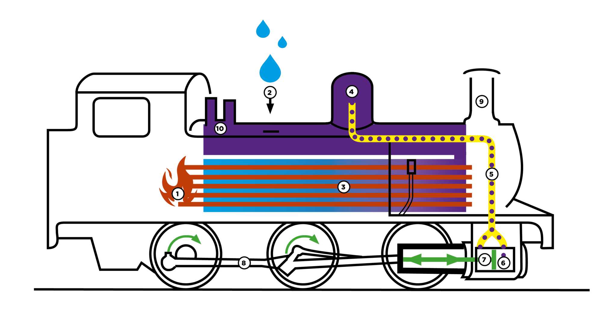 How steam locomotives work